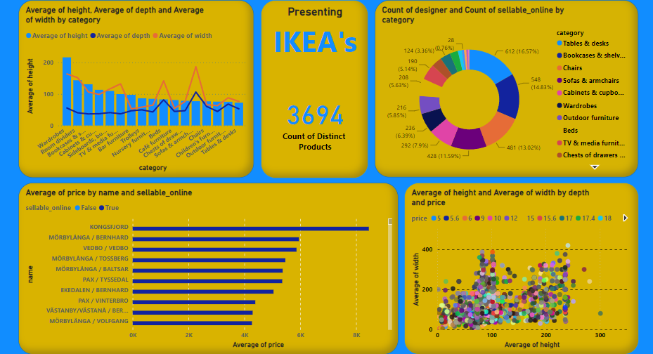 For the interactive analysis, get your account ready on Power BI