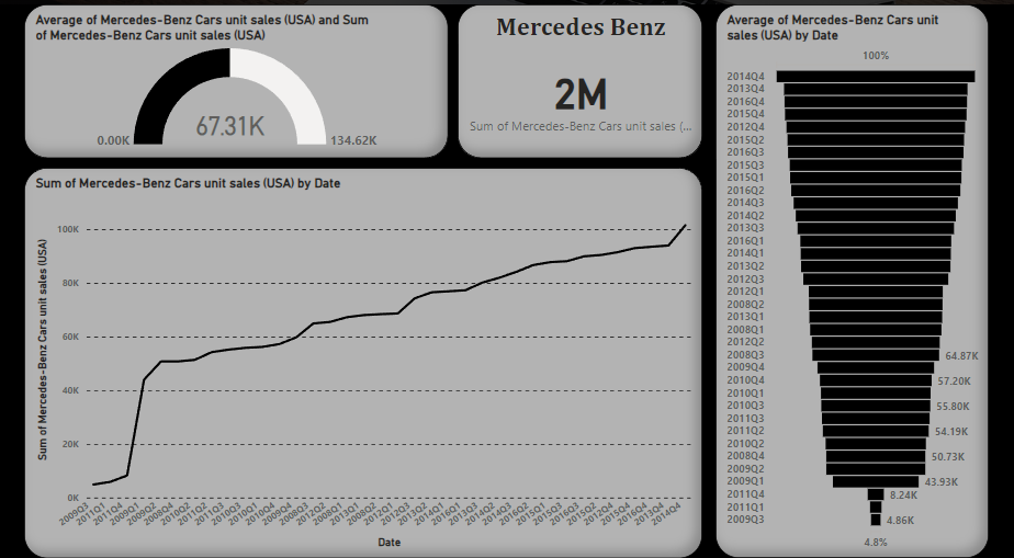 For the interactive analysis, get your account ready on Power BI