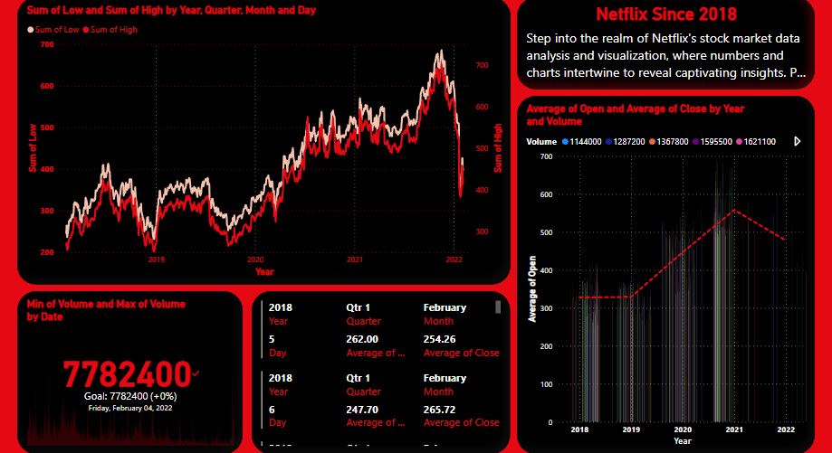 For the interactive analysis, get your account ready on Power BI