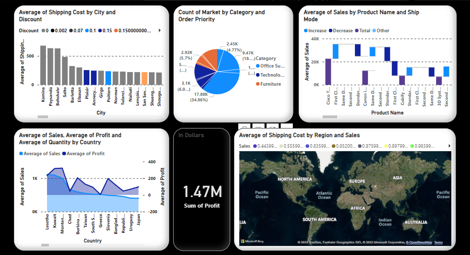 For the interactive analysis, get your account ready on Power BI