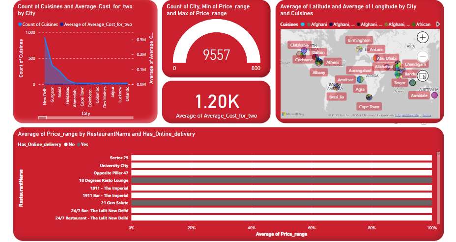 For the interactive analysis, get your account ready on Power BI